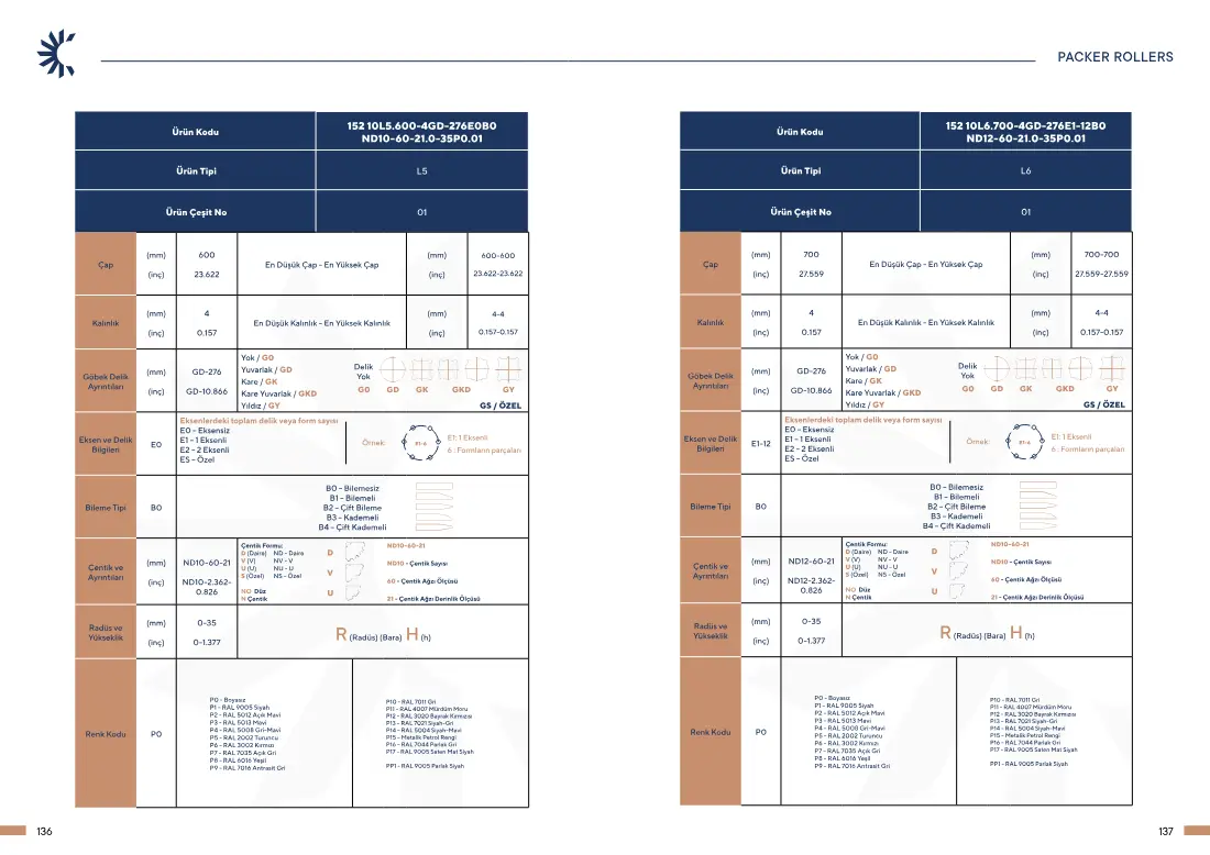 Çelsan Ürün Kataloğu — sayfa 69