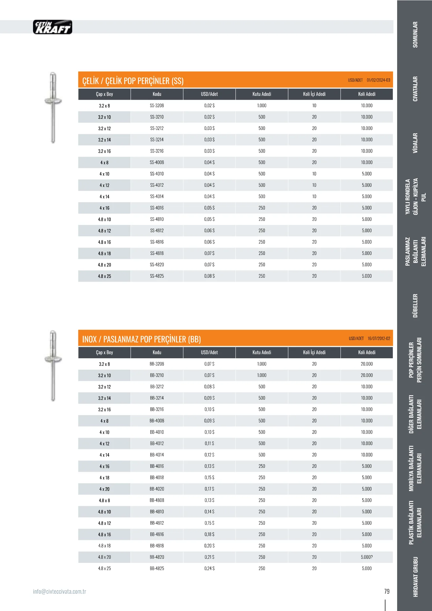 Civtec Cıvata Fiyat Listesi — Temmuz 2026 — sayfa 63